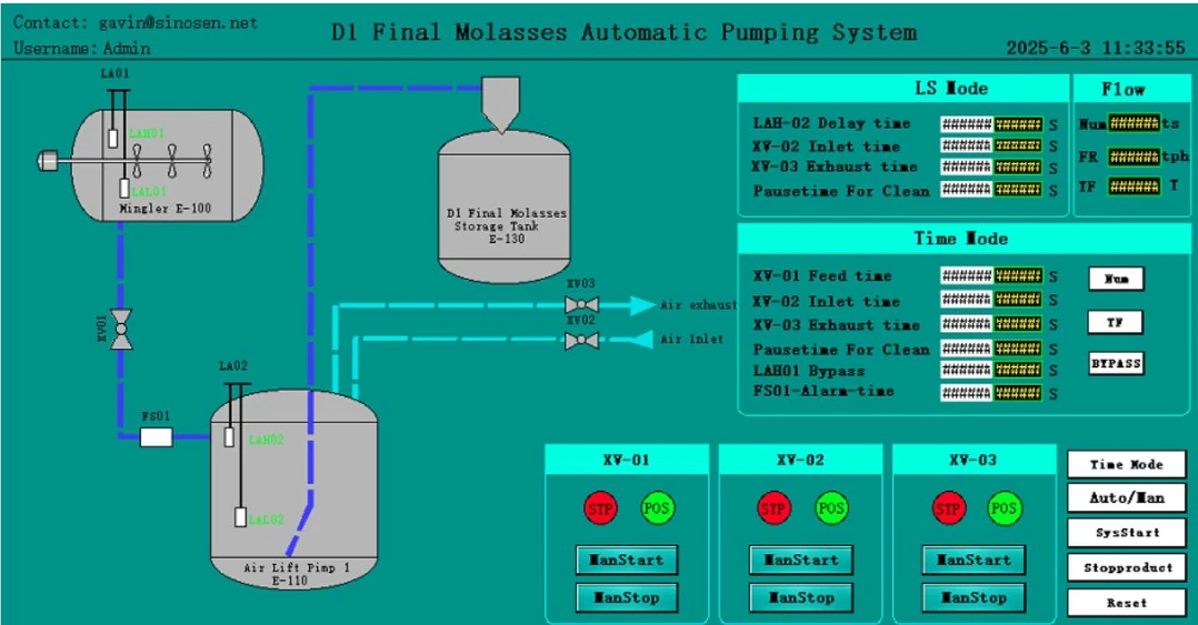 Supplied HMI screen showing the vessel-transfer sequence.